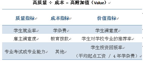 高校内部质量保证体系 高校内部质量保证体系