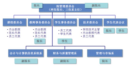 高校内部质量保证体系 高校内部质量保证体系