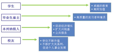 高校内部质量保证体系 高校内部质量保证体系