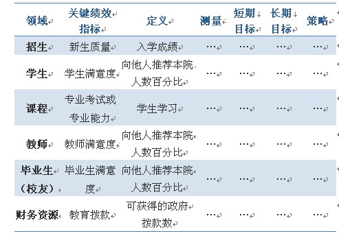 高校内部质量保证体系 高校内部质量保证体系