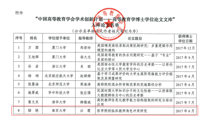 团队成员嵇艳博士学位论文被“中国高等教育学会学术创新计划――高等教育学博士学位论文文库”收录