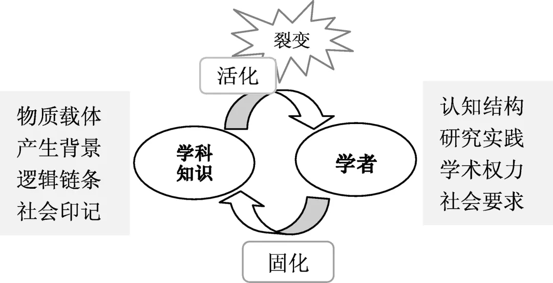 学科作为生命体：一流学科建设的新视角