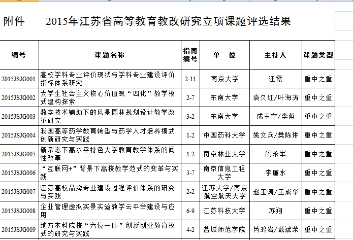 汪霞教授团队成功申报省高教教改课题